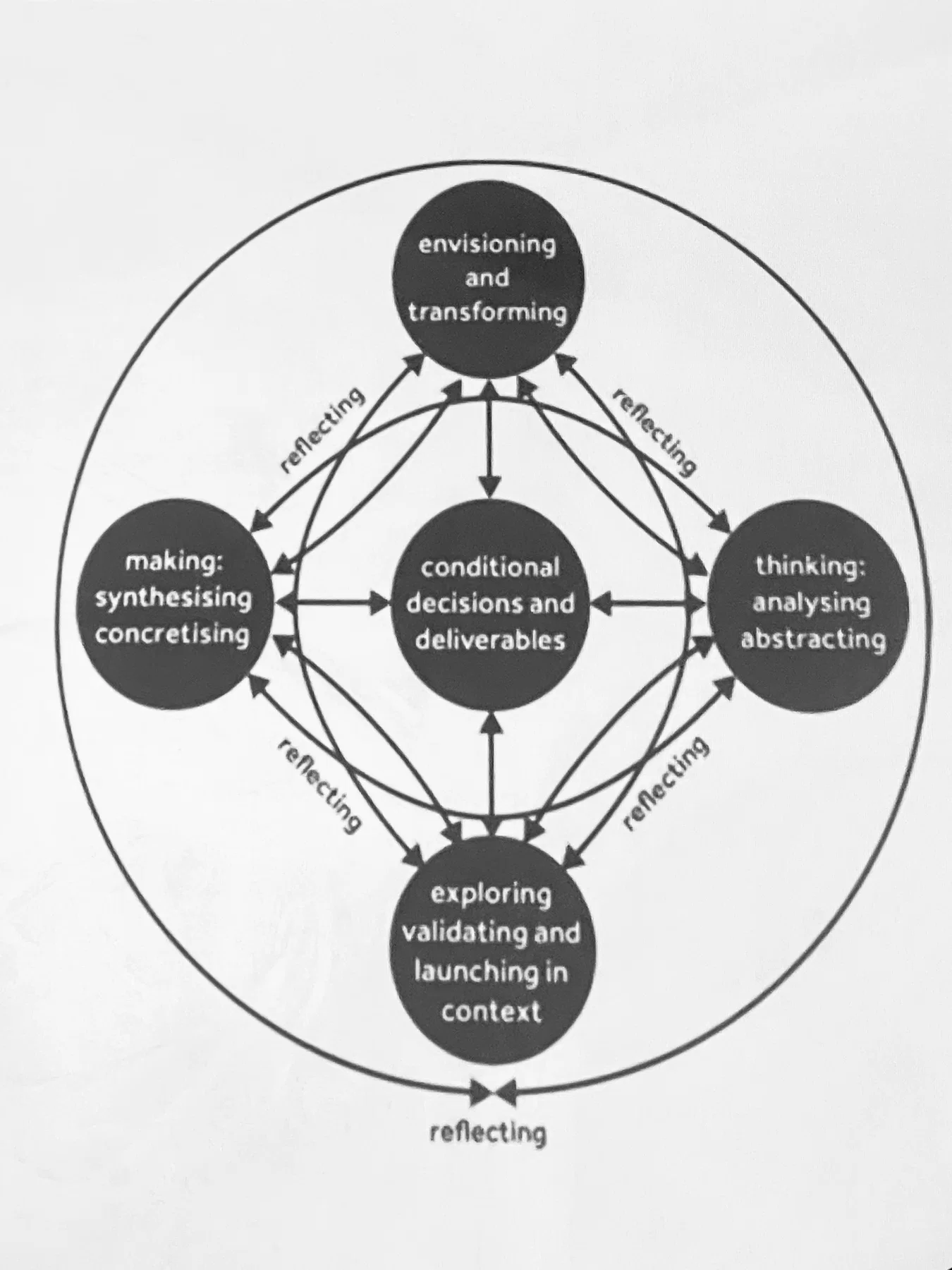 Design Studio project diagram
