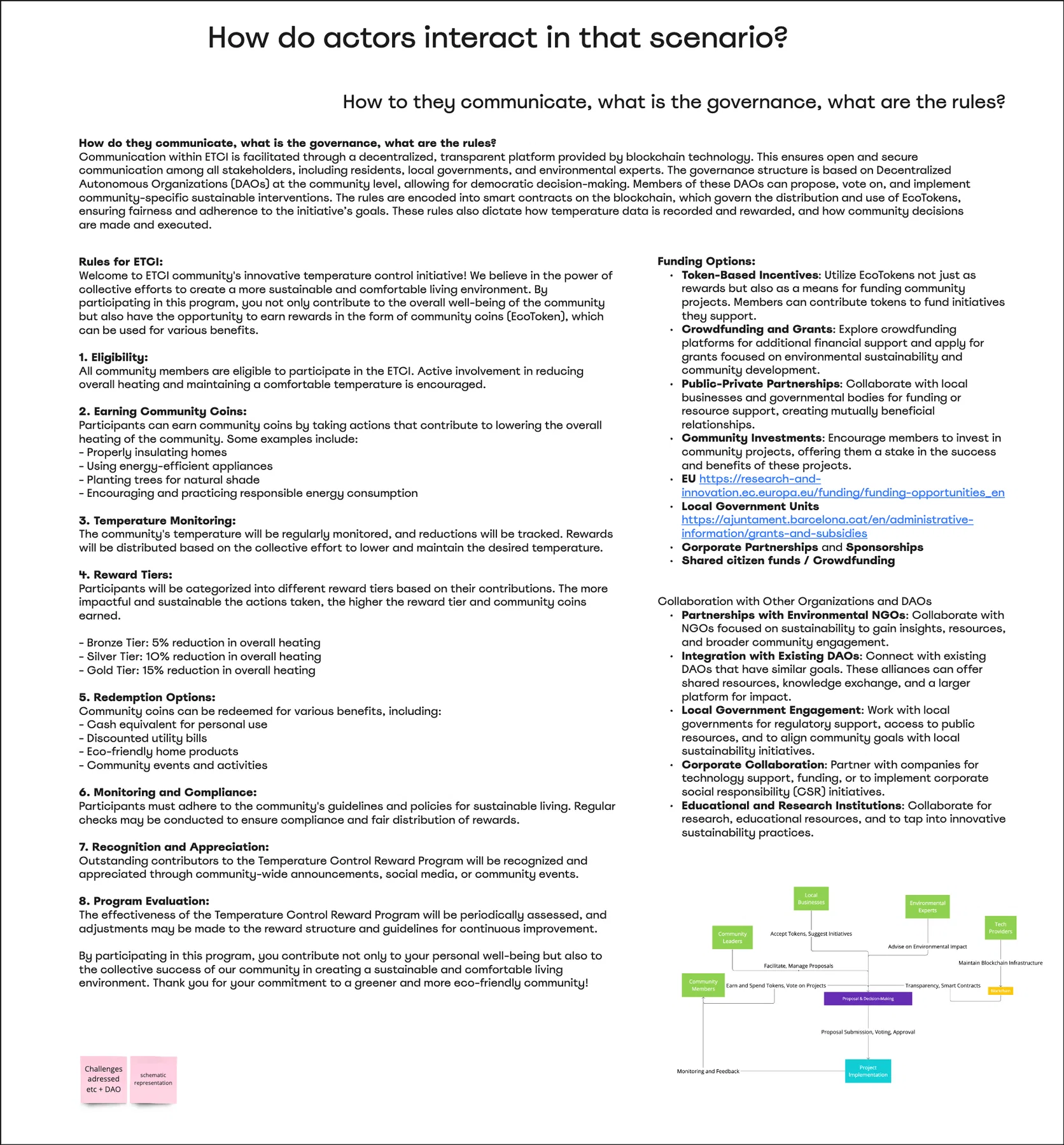 Communication, Governance, and Rules — FairFutures23 2
