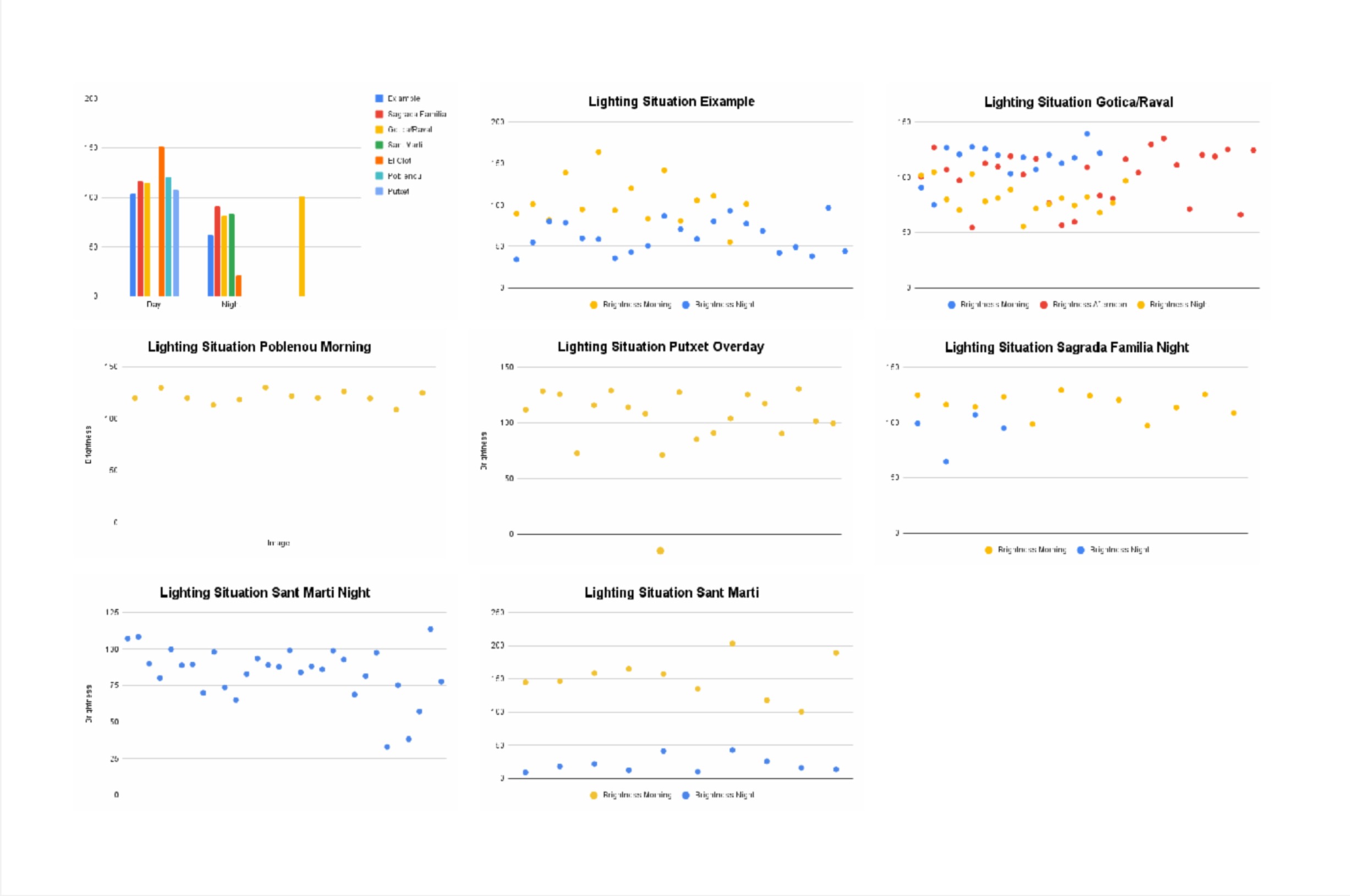 Lighting measurement charts